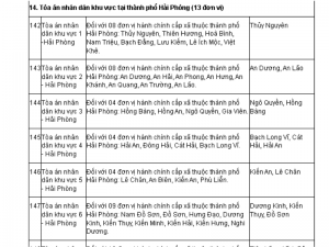 Danh sách 13 Tòa án nhân dân khu vực tại thành phố Hải Phòng từ 1/7/2025