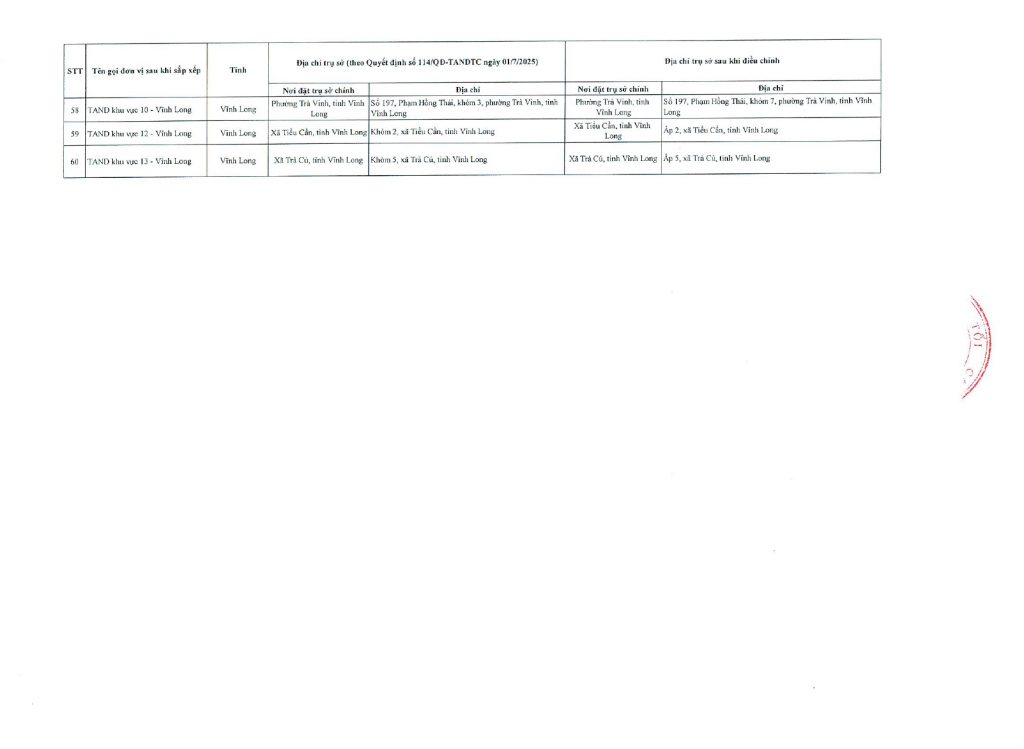 Toàn văn Quyết định 299/QĐ-TANDTC 2025 về điều chỉnh địa chỉ trụ sở chính Tòa án nhân dân cấp tỉnh, TAND khu vực thế nào?